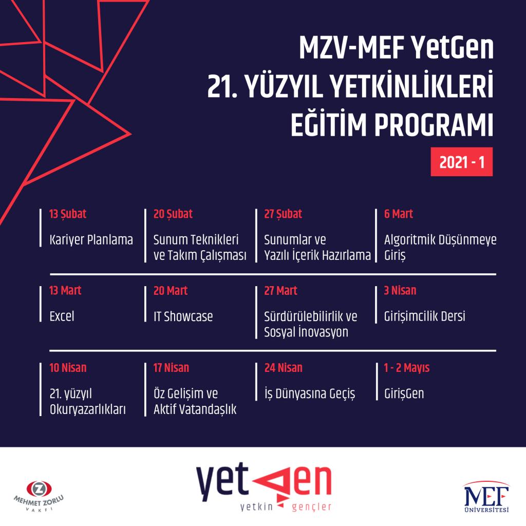 <TÜRKİYE’NİN İLK 21. YÜZYIL YETKİNLİKLERİ EĞİTİM PROGRAMI